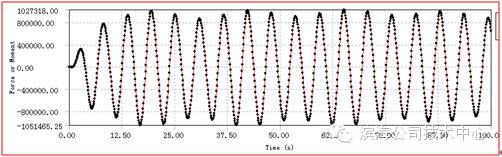ANSYS AQWA波浪力分析案例：绞吸挖泥船波浪力分析的图6