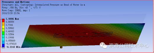 ANSYS AQWA波浪力分析案例：绞吸挖泥船波浪力分析的图17