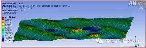 ANSYS AQWA波浪力分析案例：绞吸挖泥船波浪力分析的图15