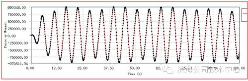 ANSYS AQWA波浪力分析案例：绞吸挖泥船波浪力分析的图5