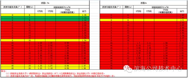 ANSYS AQWA波浪力分析案例：绞吸挖泥船波浪力分析的图14