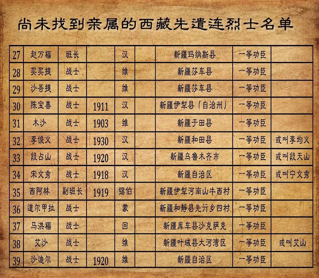 等着我丨请您参与转发英烈名单,帮助烈士们魂归故里!