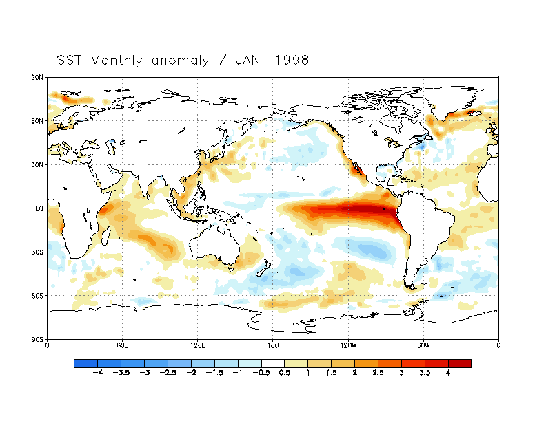 "厄尔尼诺",你了解吗?