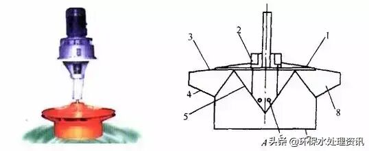 【總結】汙水處理中的曝氣頭分類和特點！