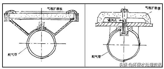 【總結】污水處理中的曝氣頭分類和特點！