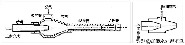 【總結】污水處理中的曝氣頭分類和特點！