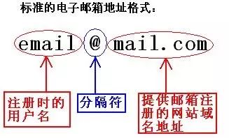 电子邮件格式范文