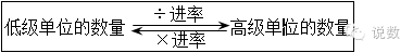 【四下】小数与单位换算