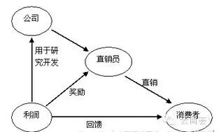 三生是怎么一个行业——分析得太好了,了解的朋友必转！ - 网商恩惠 - 网商恩惠的博客