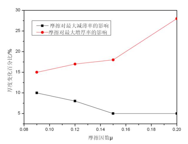 汽车纵梁冲压成形工艺分析的图7