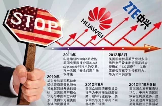 全面禁售华为!幕后黑手曝光 全面禁售华为!幕后黑手曝光