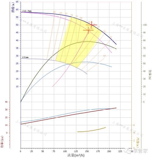 说说流体粘度，常用流体粘度的图5