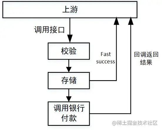 后端接口性能优化技巧
