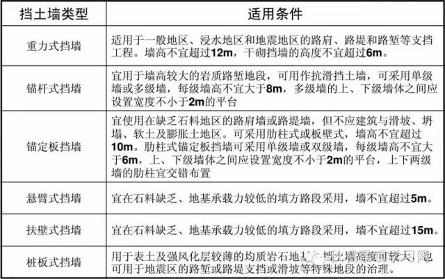 硬路肩 土路肩_硬路肩和土路肩_路肩墙