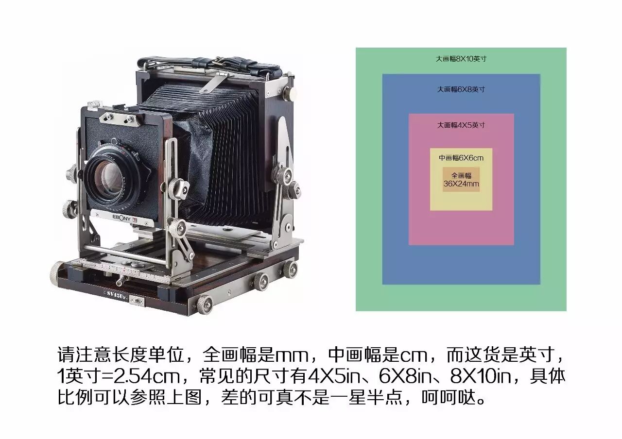 [一句话讲摄影]----大画幅