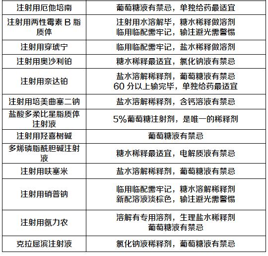 常用藥物粉針水針配製口訣