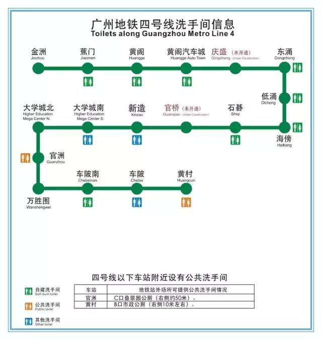 烈士陵園,體育西路,體育中心,廣州東站2號線自建洗手間:廣州南站