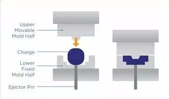 【制造工艺】超全的塑料、橡胶成型工艺总结，轻松get新知识的图49