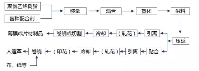 【制造工艺】超全的塑料、橡胶成型工艺总结，轻松get新知识的图20