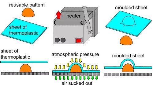 【制造工艺】超全的塑料、橡胶成型工艺总结，轻松get新知识的图40