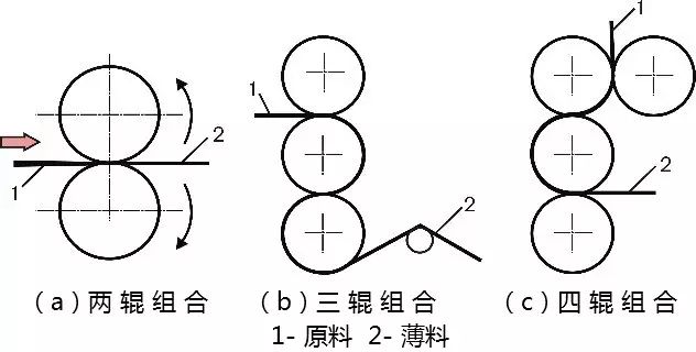 【制造工艺】超全的塑料、橡胶成型工艺总结，轻松get新知识的图19