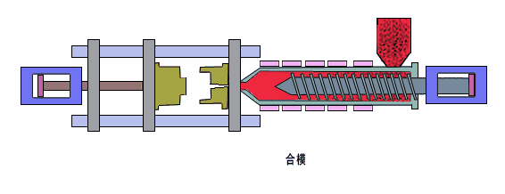 【制造工艺】超全的塑料、橡胶成型工艺总结，轻松get新知识的图2