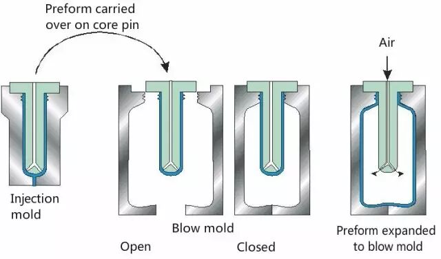 【制造工艺】超全的塑料、橡胶成型工艺总结，轻松get新知识的图24