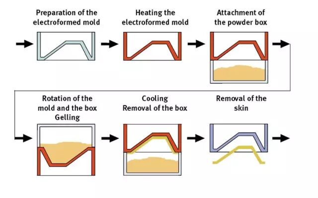 【制造工艺】超全的塑料、橡胶成型工艺总结，轻松get新知识的图43