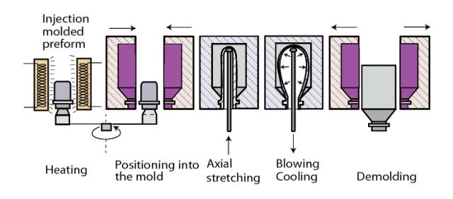 【制造工艺】超全的塑料、橡胶成型工艺总结，轻松get新知识的图25