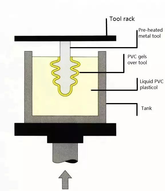 【制造工艺】超全的塑料、橡胶成型工艺总结，轻松get新知识的图37