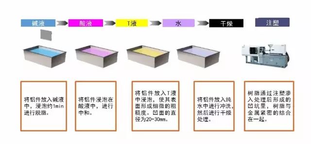【制造工艺】超全的塑料、橡胶成型工艺总结，轻松get新知识的图12
