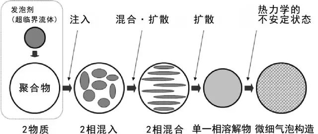 【制造工艺】超全的塑料、橡胶成型工艺总结，轻松get新知识的图10