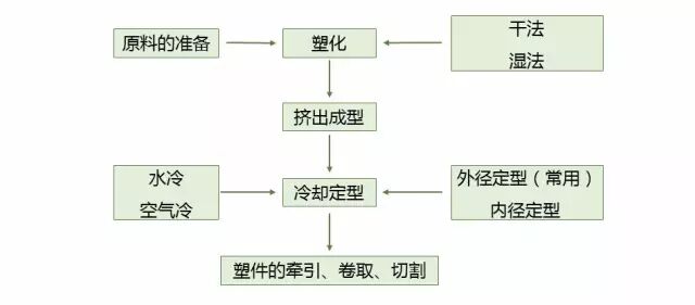 【制造工艺】超全的塑料、橡胶成型工艺总结，轻松get新知识的图17