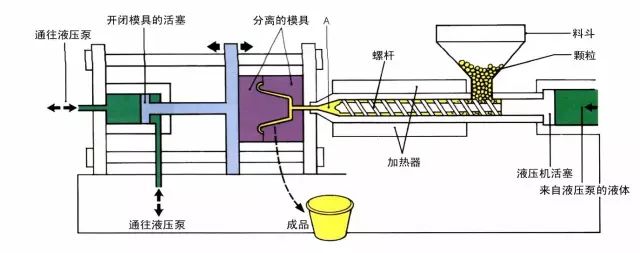 【制造工艺】超全的塑料、橡胶成型工艺总结，轻松get新知识的图3