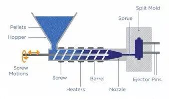 【制造工艺】超全的塑料、橡胶成型工艺总结，轻松get新知识的图46