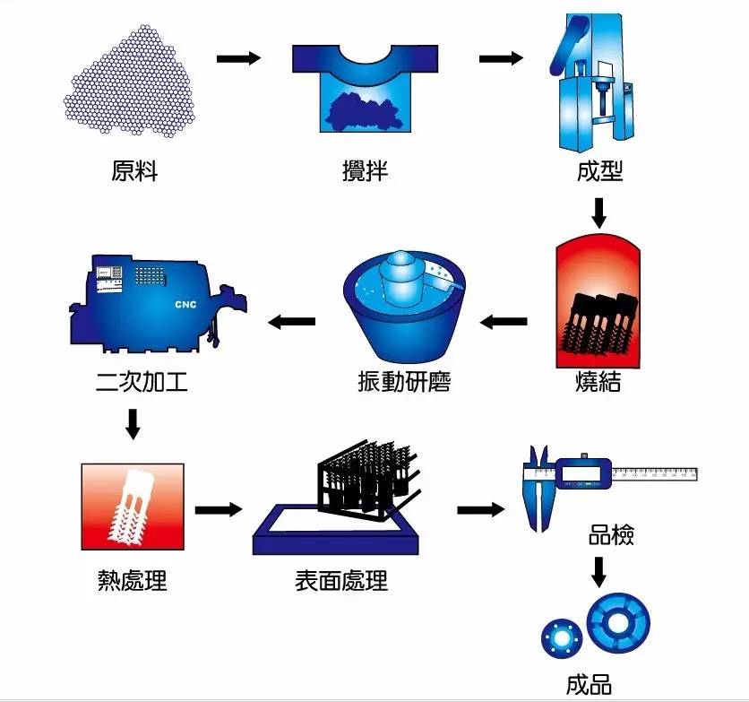 超全金屬,玻璃,陶瓷材料成型工藝大彙總(必收藏)