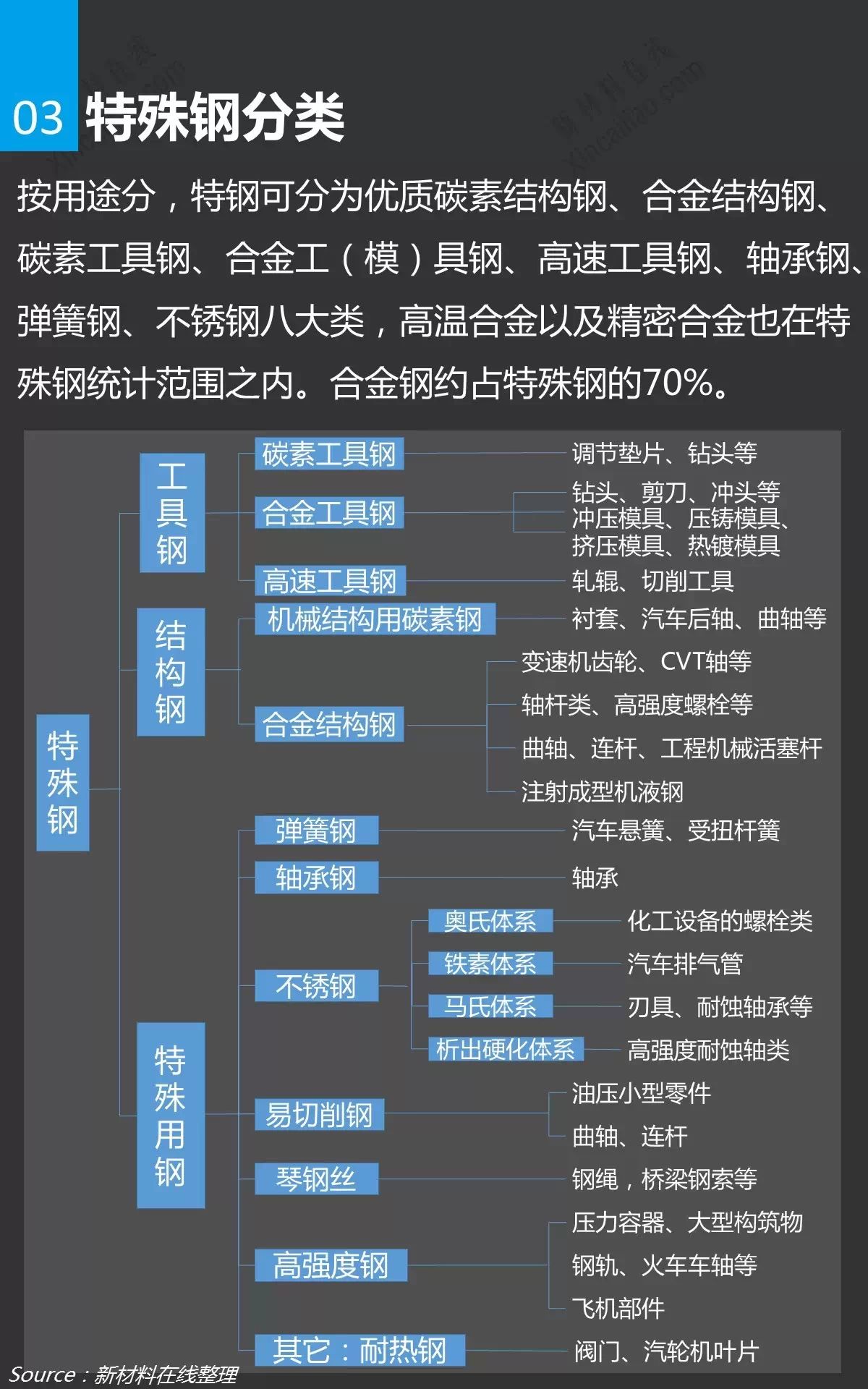 做钢铁产业链必看26张ppt让你搞懂2015中国特殊钢市场推荐收藏