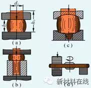 最全汇总！锻造技术知识！的图5