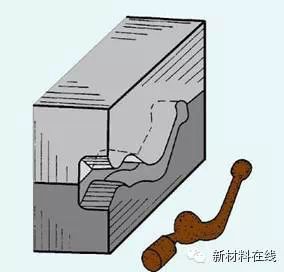 最全汇总！锻造技术知识！的图13