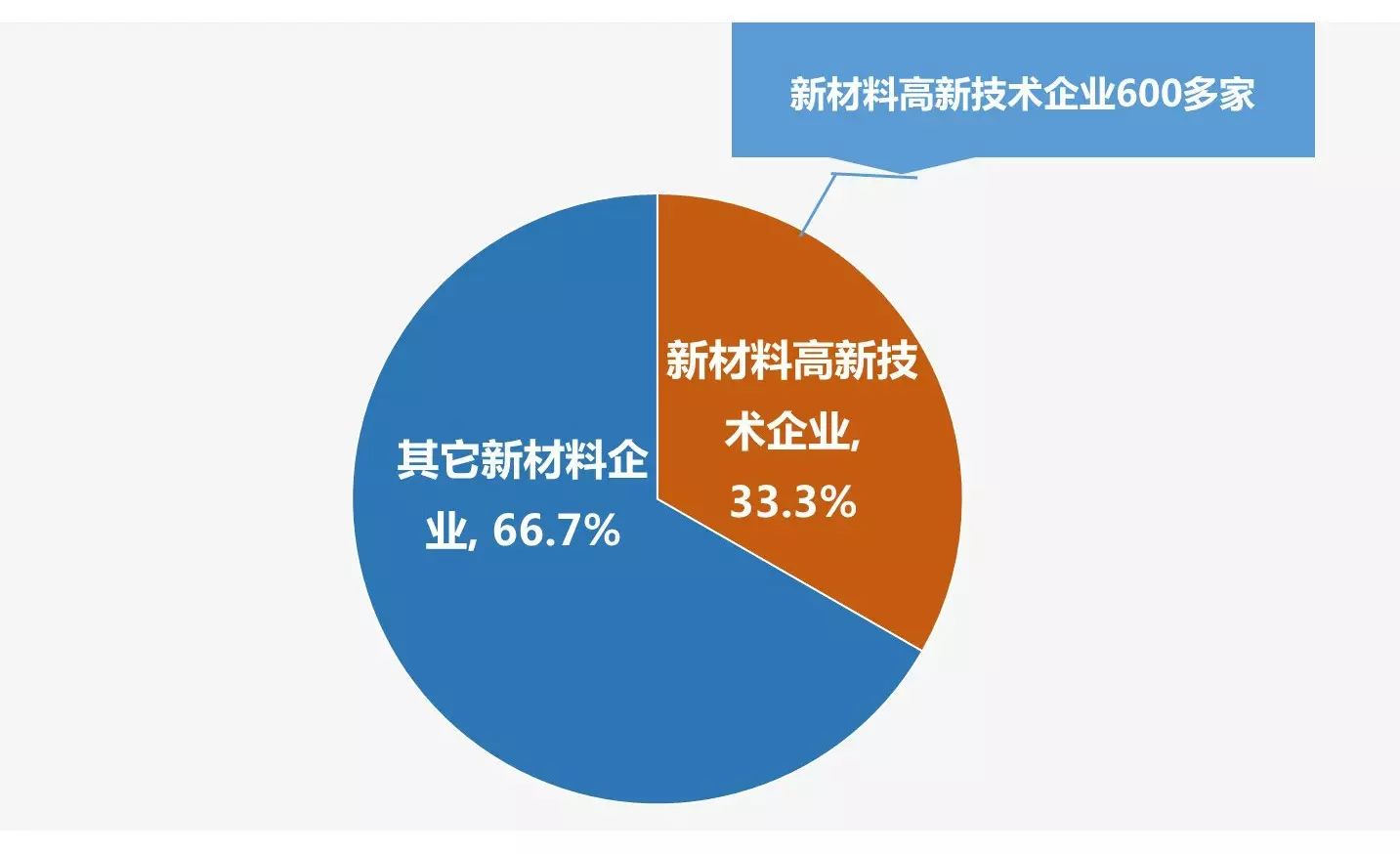 一張圖看懂廣東省新材料產業