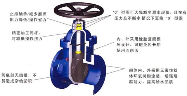 耐酸球閥_氣動(dòng)o型切斷球閥供應(yīng)商球閥報(bào)價(jià)_氣動(dòng)o型切斷球閥供應(yīng)商球閥廠家