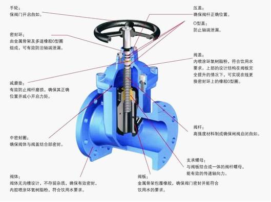 耐酸球閥_氣動o型切斷球閥供應商球閥廠家_氣動o型切斷球閥供應商球閥報價