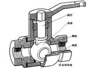 氣動(dòng)o型切斷球閥供應(yīng)商球閥報(bào)價(jià)_耐酸球閥_氣動(dòng)o型切斷球閥供應(yīng)商球閥廠家