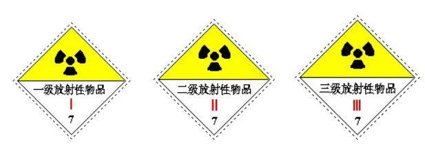 放射性物品的危险特性