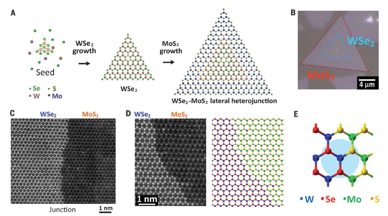 自然 科學 一週 7 27 8 2 材料科學前沿要聞 新材料線上 微文庫