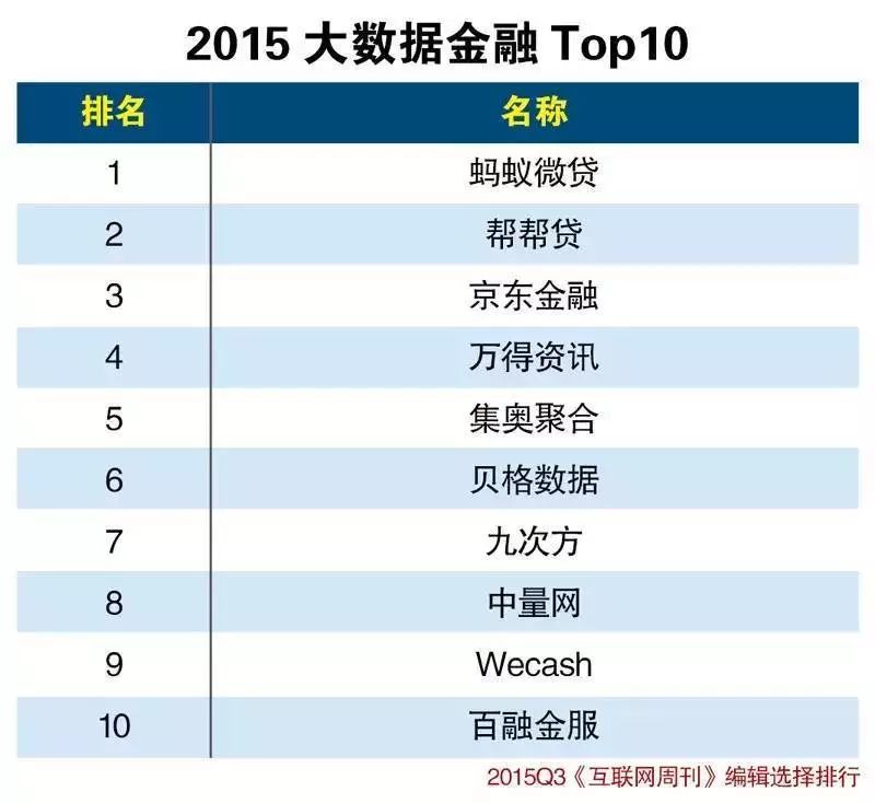 分类网站排名（分类信息网站排名） 分类网站排名（分类信息网站排名）〔分类信息网站排行〕 新闻资讯