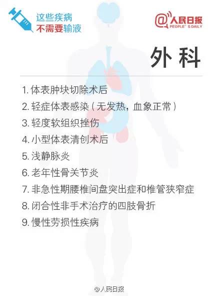 國家公布53種疾病不準輸液！ 健康 第4張