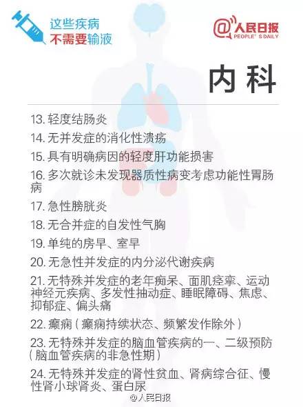 國家公布53種疾病不準輸液！ 健康 第3張