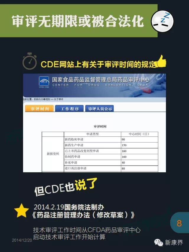 仿制！仿制！审批、研发出路……你想知道的都在这里了！ - zliming2004 - zliming2004的博客