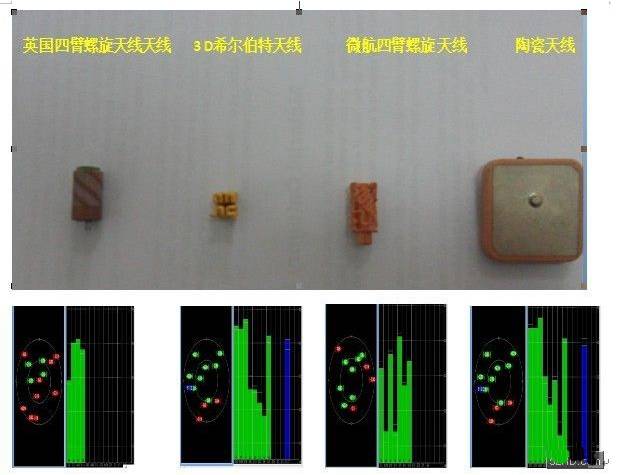 幾種衛星定位天線性能及其制造工藝比較的圖1